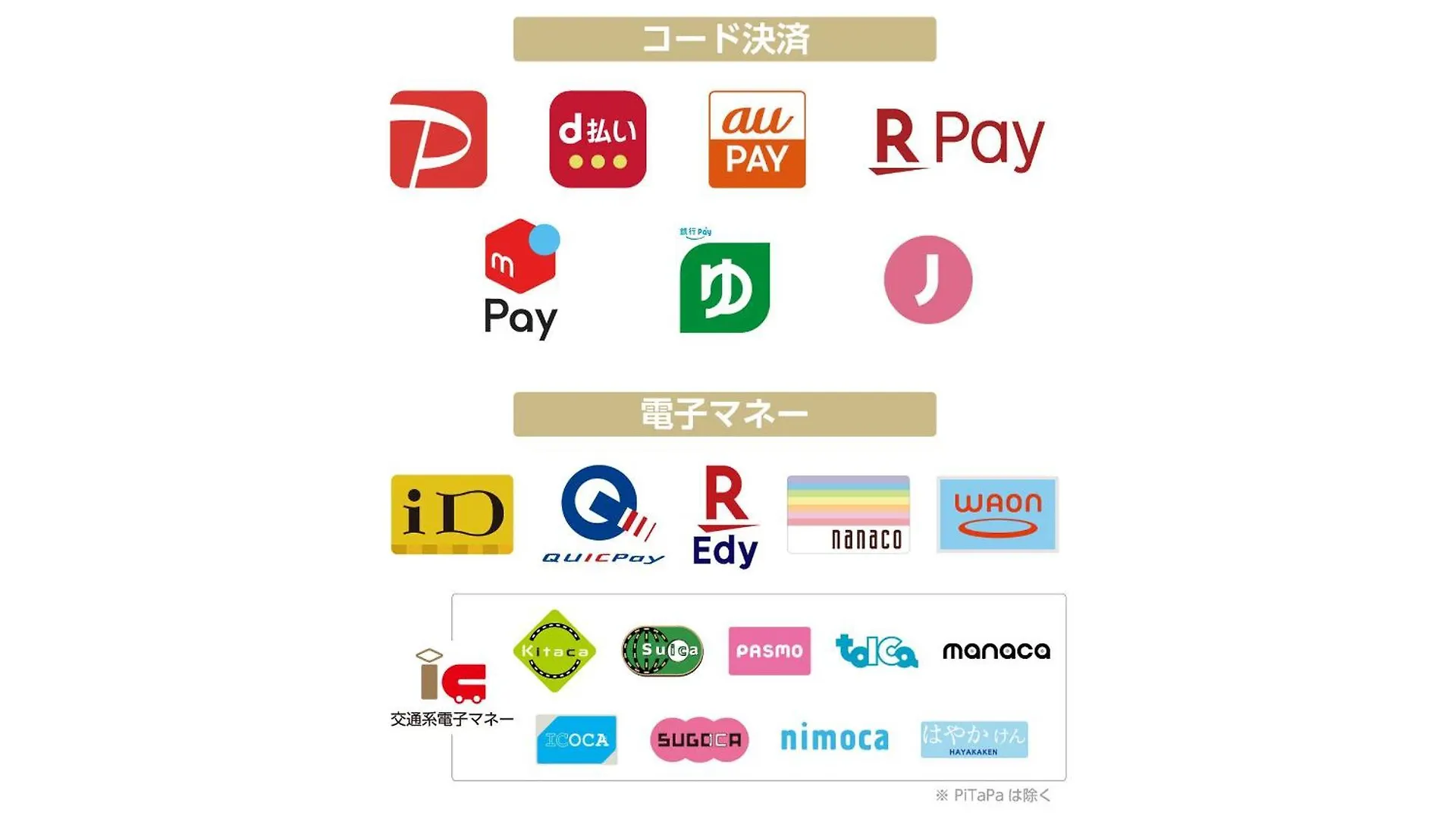 טוקיו Apa Hotel Asakusa Tawaramachi Ekimae 3*,  יפן